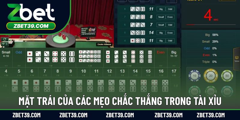 Mặt trái của các mẹo chắc thắng trong tài xỉu