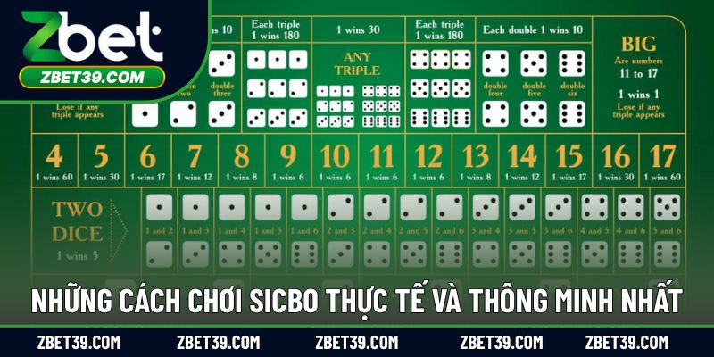 Những cách chơi sicbo thực tế và thông minh nhất
